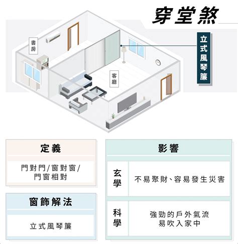 五行相生图 穿堂煞化解門簾